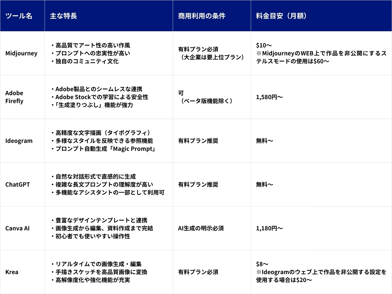 画像生成AIサービス比較表
