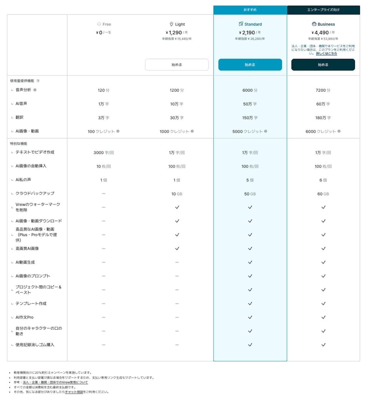 vrewの公式サイト